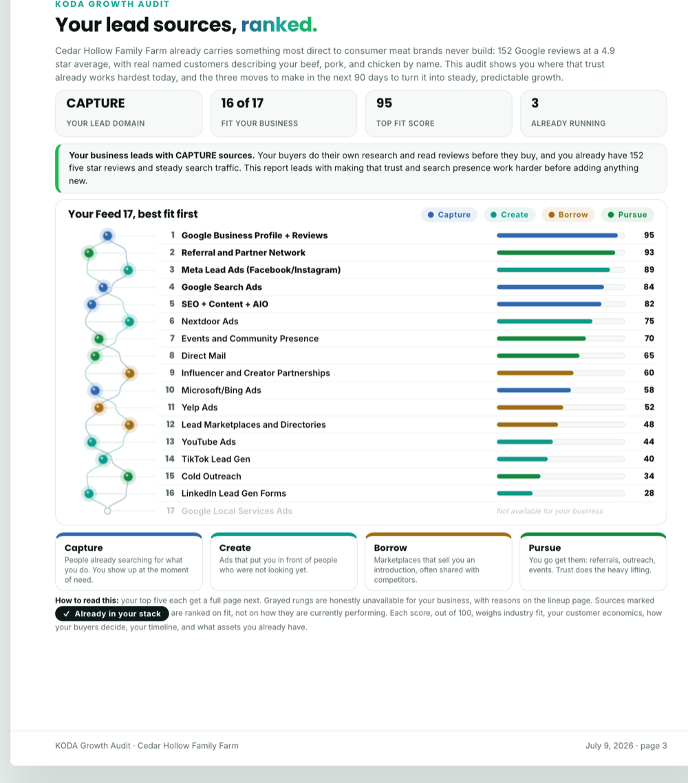 Lead source ranking page